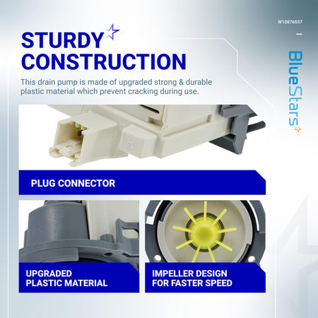 Infographic showing W10876537 dishwasher drain pump plug connector, durable plastic material, and impeller design.