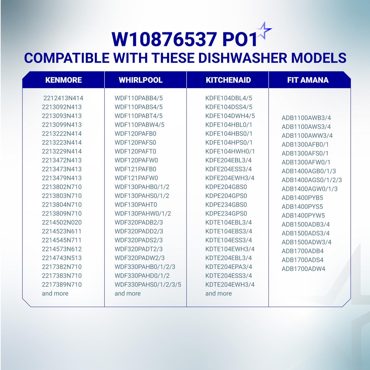 Compatibility chart for W10876537 dishwasher drain pump listing Whirlpool, Amana, Kenmore, and KitchenAid model numbers.