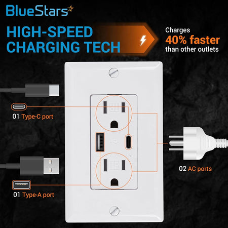 15 Amp electrical wall outlet with USB Type-A and Type-C charging ports and two AC power sockets.