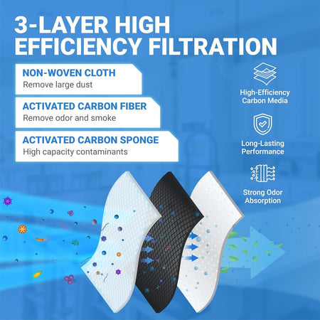 Diagram showing 3-layer filtration process for W10311524 refrigerator air filter with carbon media.