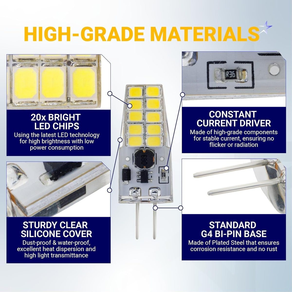 Infographic showing G4 LED bulb components including LED chips, constant current driver, silicone cover, and bi-pin base.