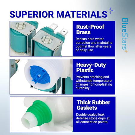 Infographic showing brass, plastic, and rubber material details of Samsung DC97-15459H washer water inlet valve.