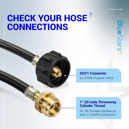Close-up of propane hose adapter showing QCC1 connector and 1-20 male throwaway cylinder thread connections.