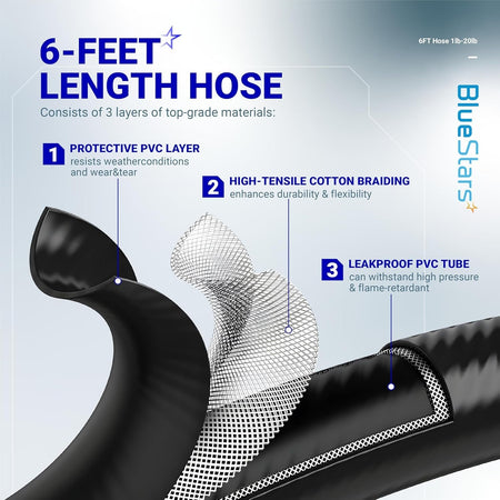 Infographic showing the three-layer construction of the 6ft propane hose adapter for 1lb to 20lb tanks.