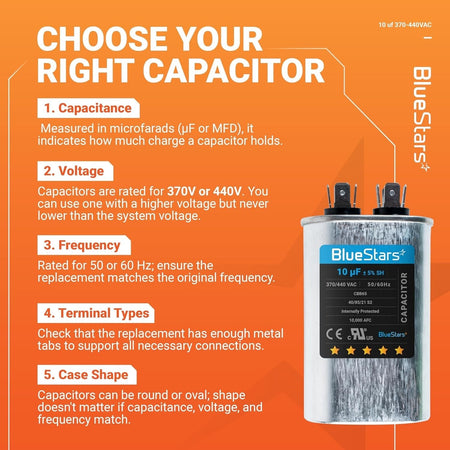 Educational infographic showing how to choose a 10uF 370/440VAC CBB65 oval run start capacitor for AC and pool motors.