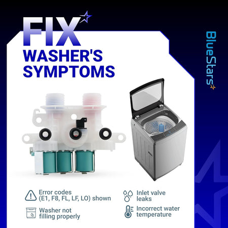 Infographic showing W11096268 washer water inlet valve and common symptoms for Whirlpool and Kenmore washing machines.