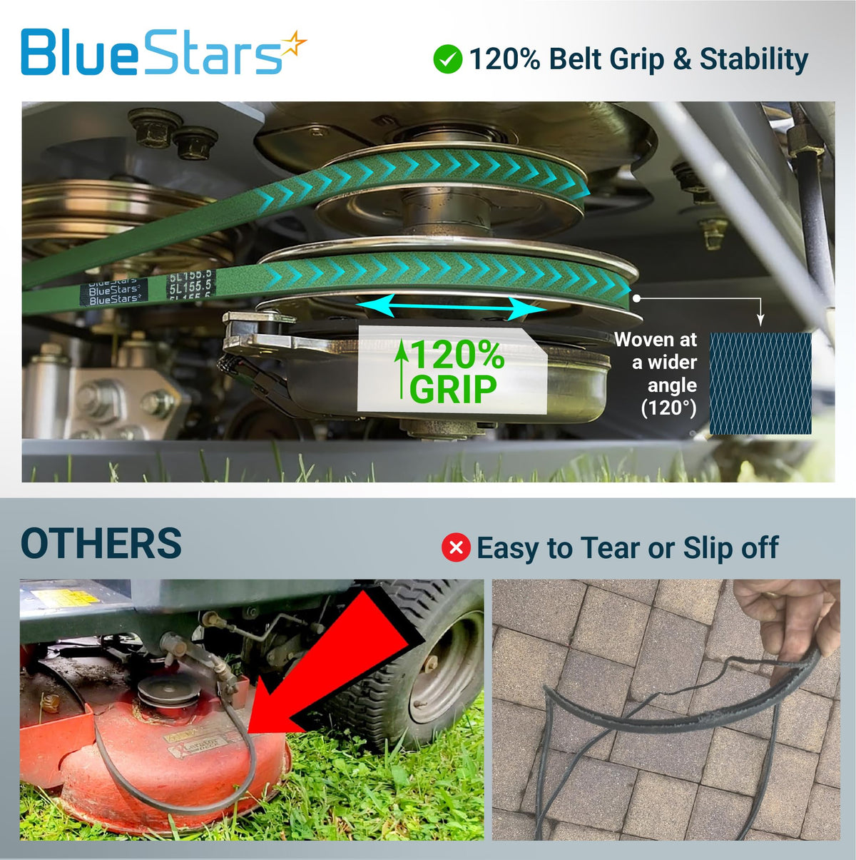 BlueStars mower belt showing 120% grip and stability compared to standard belts prone to tearing and slipping.