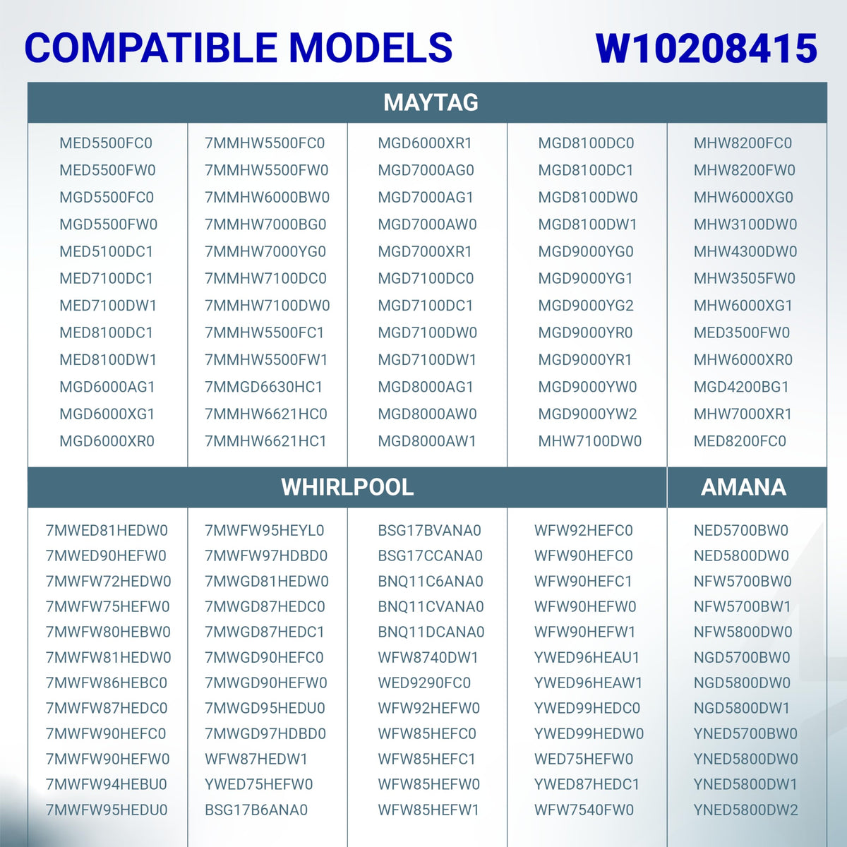 Compatibility chart for W10208415 dryer and washer door hinge listing Maytag, Whirlpool, and Amana model numbers.