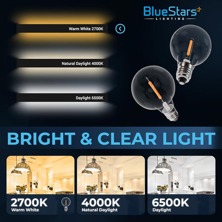 Infographic showing G40 LED E12 globe bulbs with 2700K, 4000K, and 6500K color temperature comparisons.