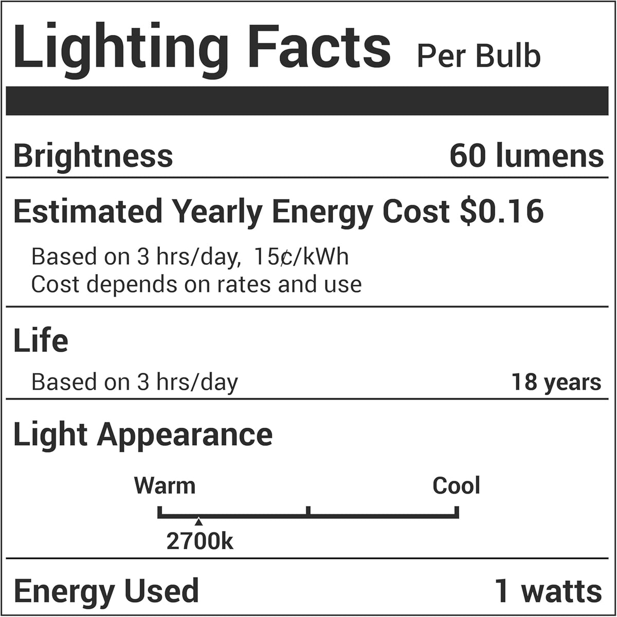 Lighting Facts label for G40 LED bulb showing 60 lumens, 1W energy usage, and 2700K warm light appearance.