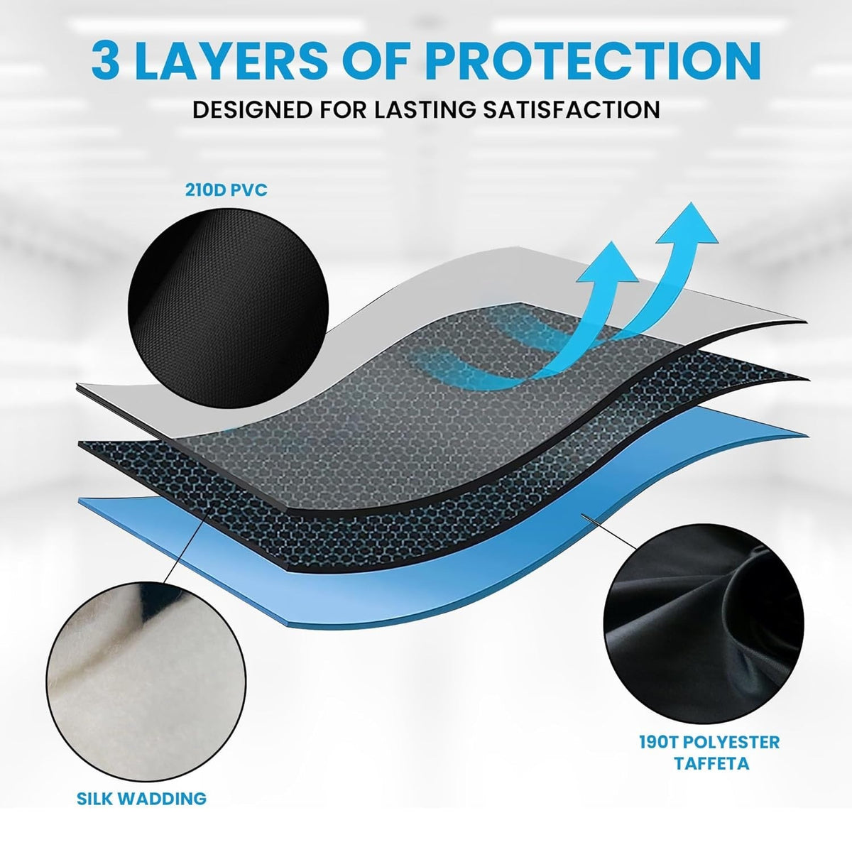 Diagram showing 3-layer material construction of indoor window air conditioner cover with PVC, wadding, and polyester.