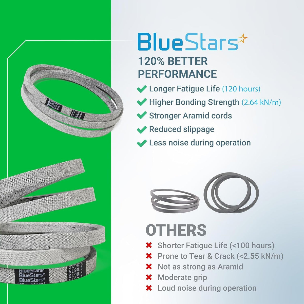 Infographic comparing BlueStars 954-0467A mower drive belt performance against standard belts.