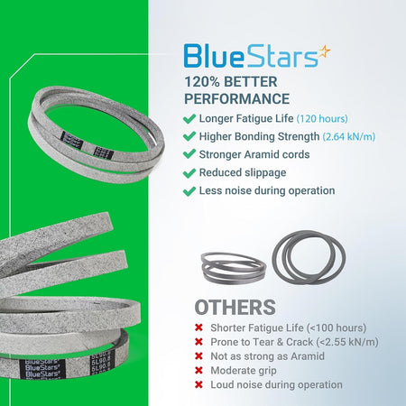 Infographic comparing BlueStars 954-0467A mower drive belt performance against standard belts.