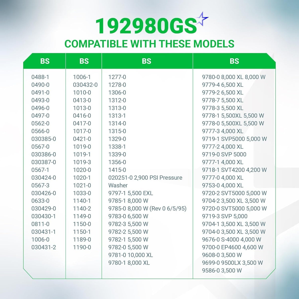 Compatibility chart for 192980GS fuel shut off valve listing compatible Briggs and Stratton generator models.