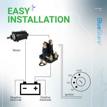 Installation diagram for 12V 4-terminal starter solenoid showing connections to motor, battery, and ignition switch.
