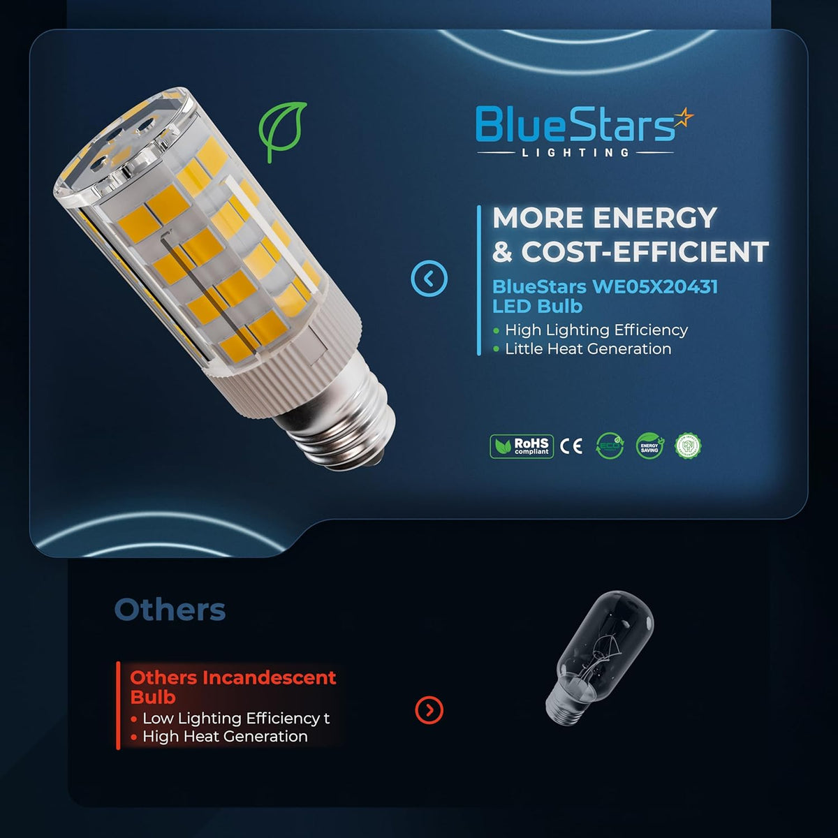 Comparison graphic showing BlueStars WE05X20431 LED dryer drum light bulb versus a standard incandescent bulb.