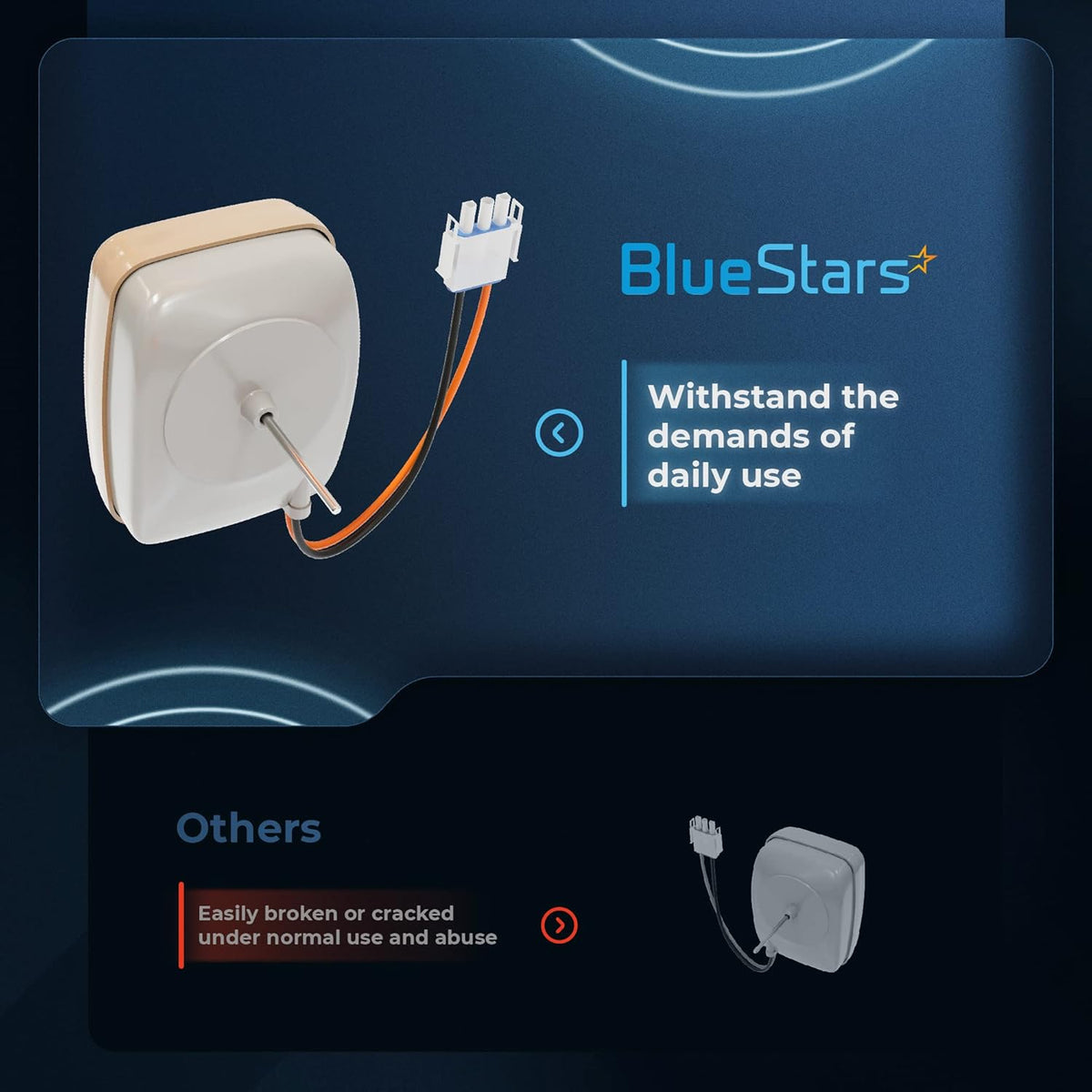 Comparison graphic showing BlueStars WR60X10141 refrigerator evaporator fan motor durability versus standard parts.