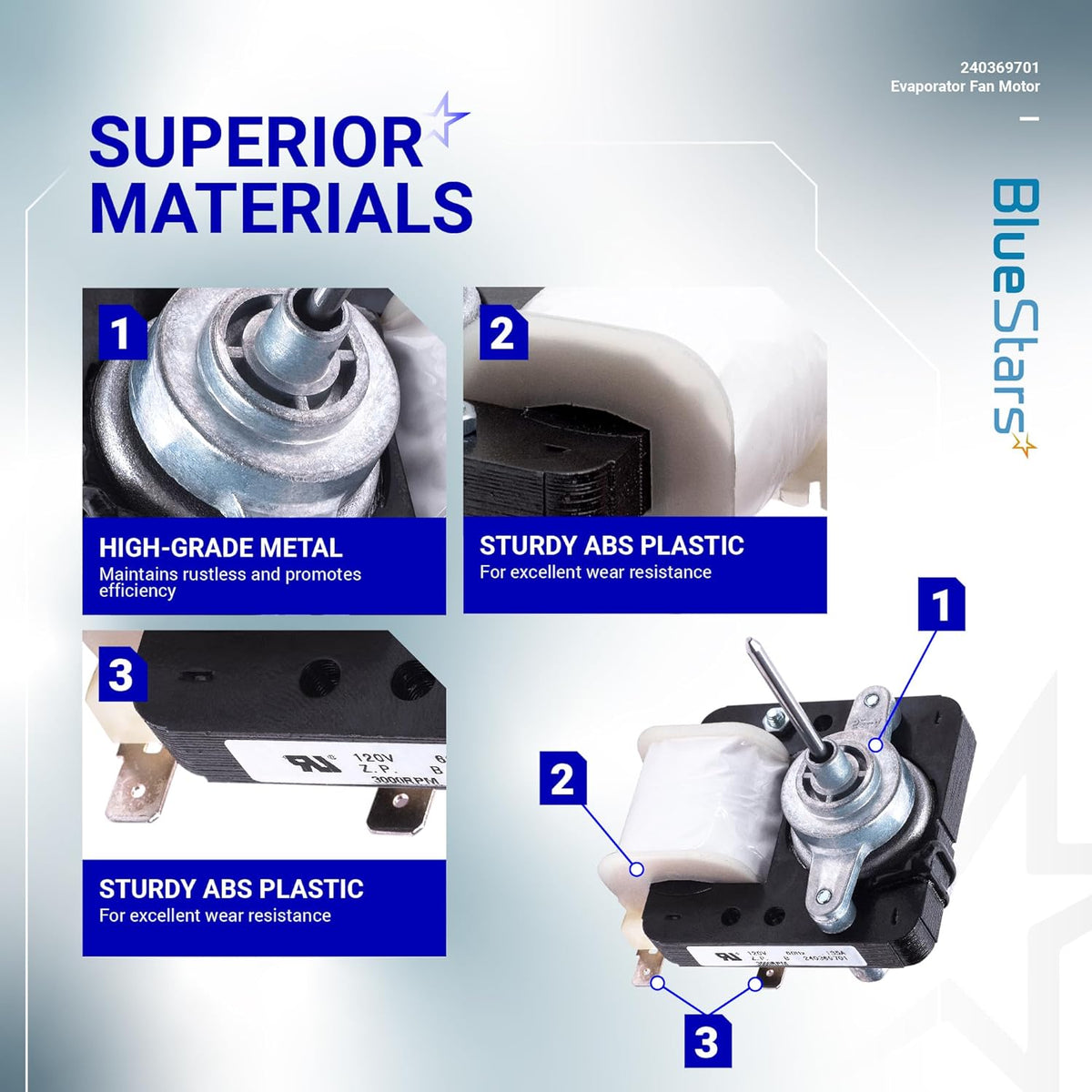 Infographic showing material quality and construction details of the 240369701 refrigerator evaporator fan motor.
