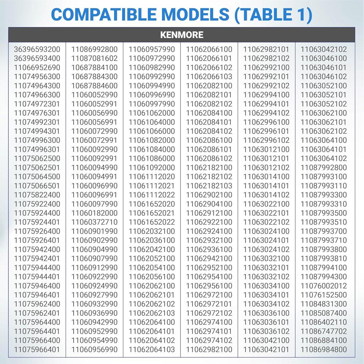 279640 Dryer Idler Pulley Replacement compatibility chart showing Kenmore model numbers in Table 1