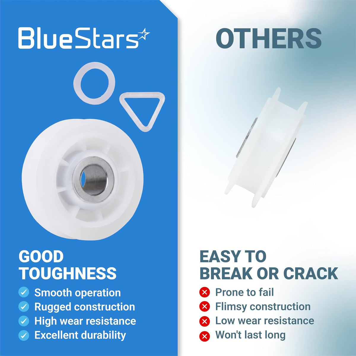 279640 Dryer Idler Pulley Replacement, comparison graphic showing BlueStars pulley versus others with durability claims