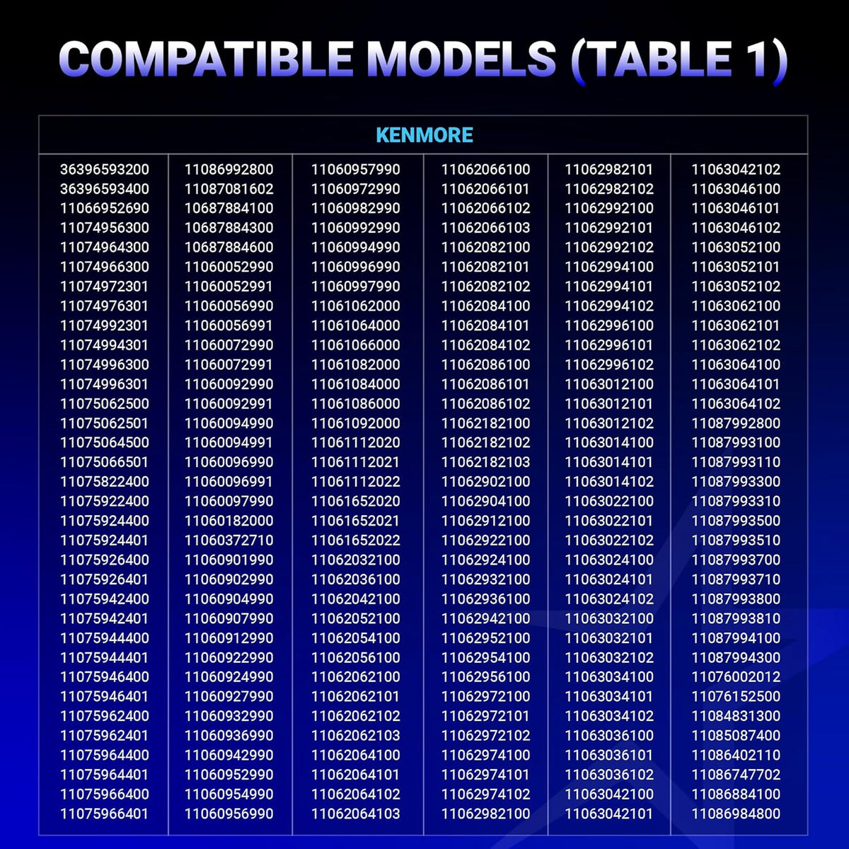 Compatibility chart for Kenmore dryer replacement parts showing a list of compatible model numbers.