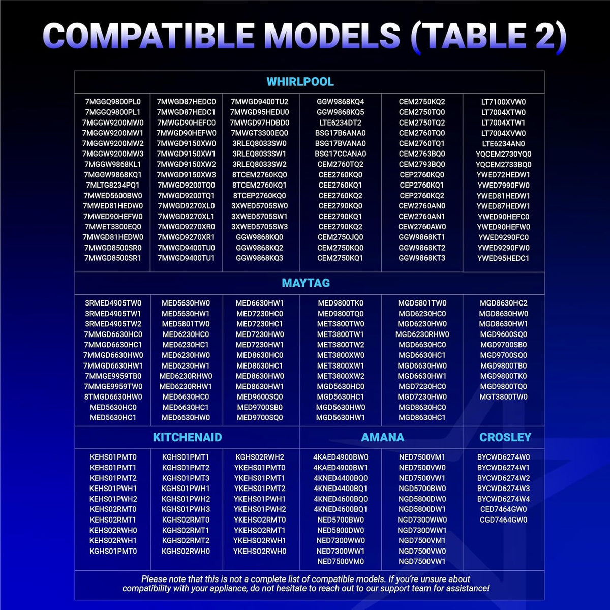 Compatibility chart listing Whirlpool, Maytag, KitchenAid, Amana, and Crosley dryer models for replacement parts.