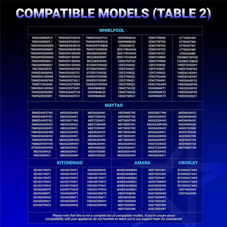 Compatibility chart listing Whirlpool, Maytag, KitchenAid, Amana, and Crosley dryer models for replacement parts.