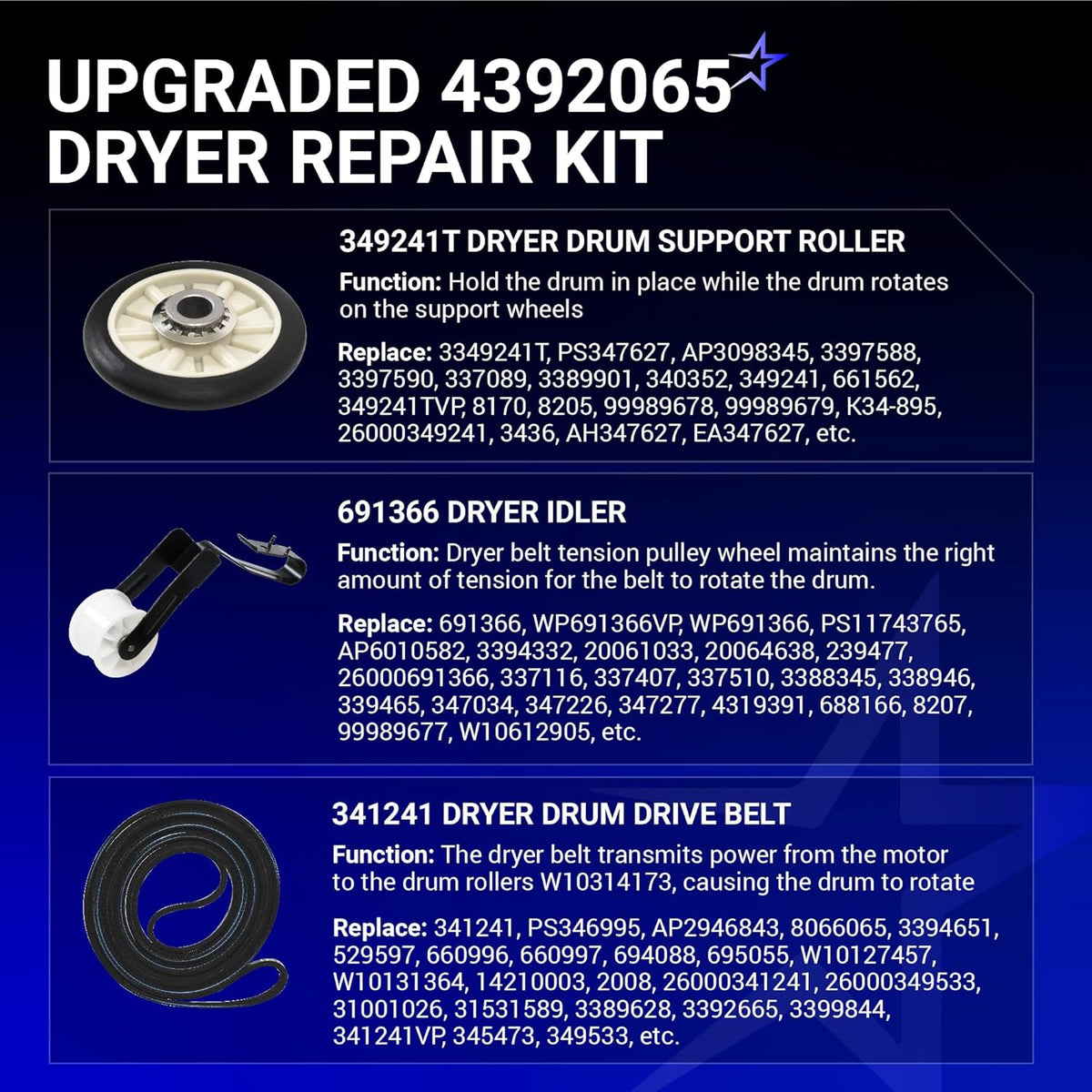 Infographic showing components of 4392065 dryer repair kit including drum rollers, idler pulley, and drive belt.