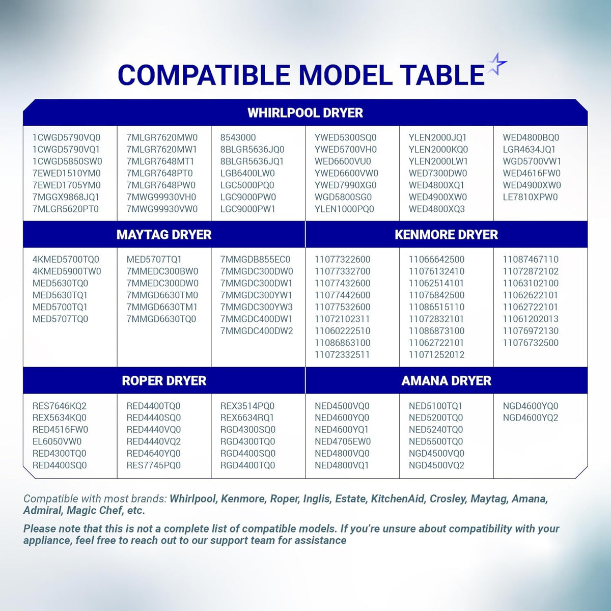 Compatibility chart for 4392065 dryer repair kit listing Whirlpool, Kenmore, Maytag, Roper, and Amana model numbers.