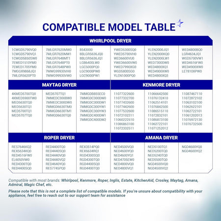 Compatibility chart for 4392065 dryer repair kit listing Whirlpool, Kenmore, Maytag, Roper, and Amana model numbers.