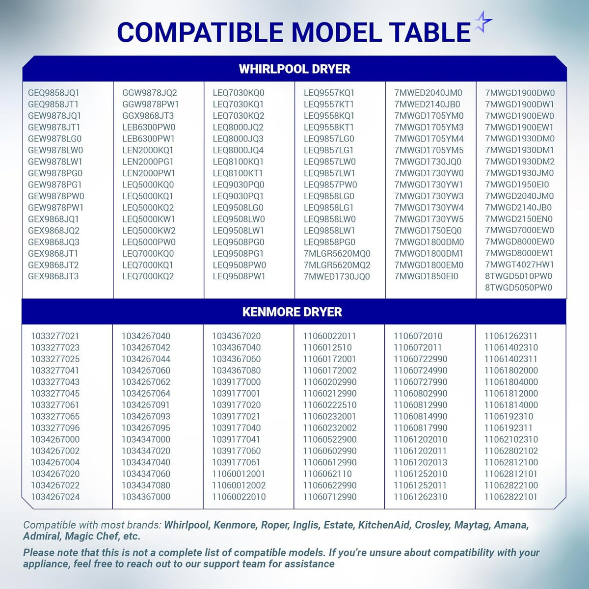 Compatibility chart listing Whirlpool and Kenmore dryer model numbers for 4392065 repair kit.