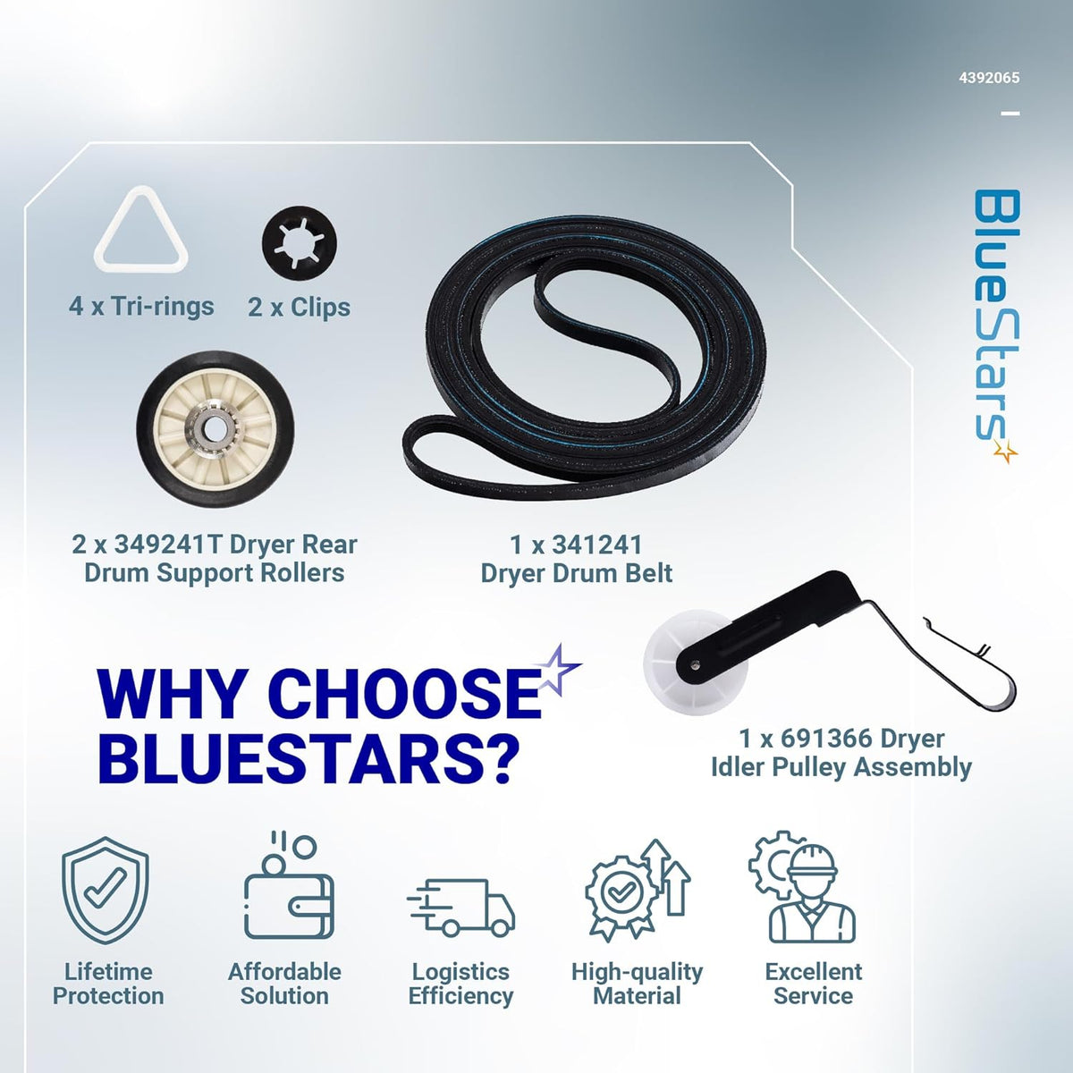 4392065 dryer repair kit components including drum belt, support rollers, and idler pulley assembly for Whirlpool dryers.