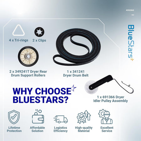 4392065 dryer repair kit components including drum belt, support rollers, and idler pulley assembly for Whirlpool dryers.