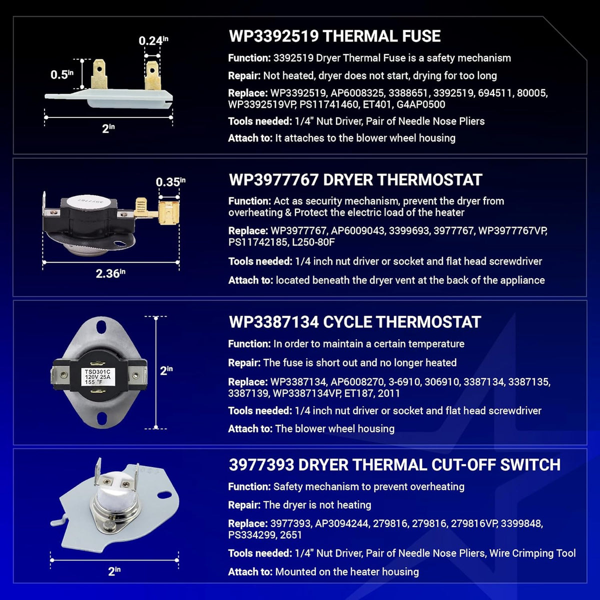 Infographic showing thermal fuses, thermostats, and cut-off switch components for Whirlpool and Maytag dryer repair.