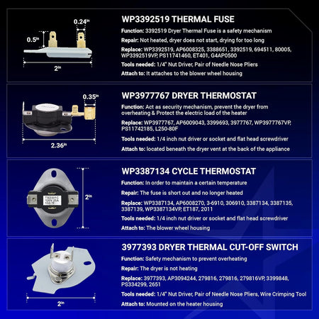Infographic showing thermal fuses, thermostats, and cut-off switch components for Whirlpool and Maytag dryer repair.