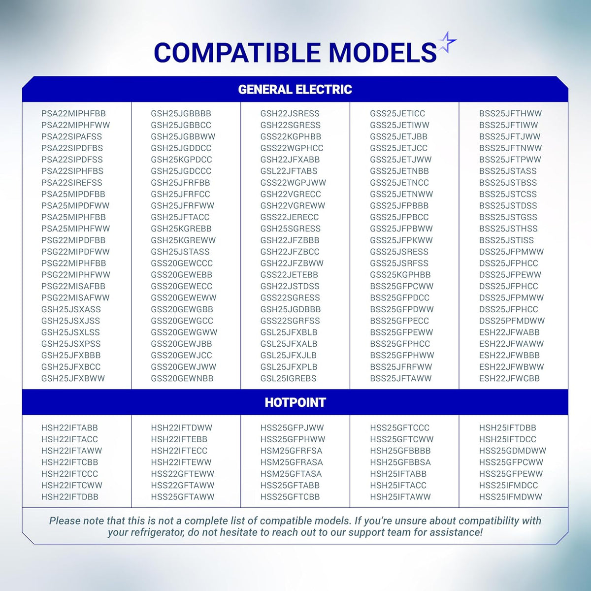 List of compatible GE and Hotpoint refrigerator models for WR17X11705 ice maker auger replacement.