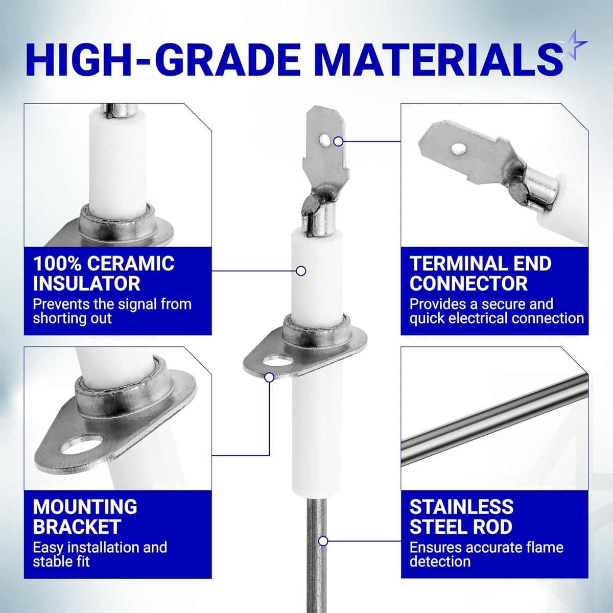 Infographic showing features of LH680014 LH680534 furnace flame sensor including ceramic insulator and mounting bracket.