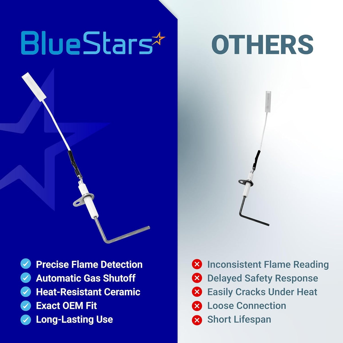 Comparison chart showing BlueStars LH680014 LH680534 furnace flame sensor features versus generic alternatives.