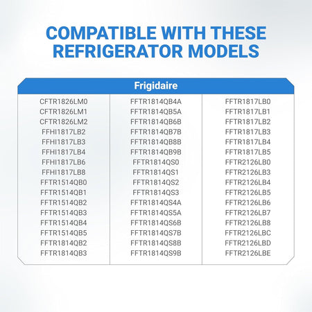 List of compatible Frigidaire refrigerator models for 5304506471 door handle replacement.