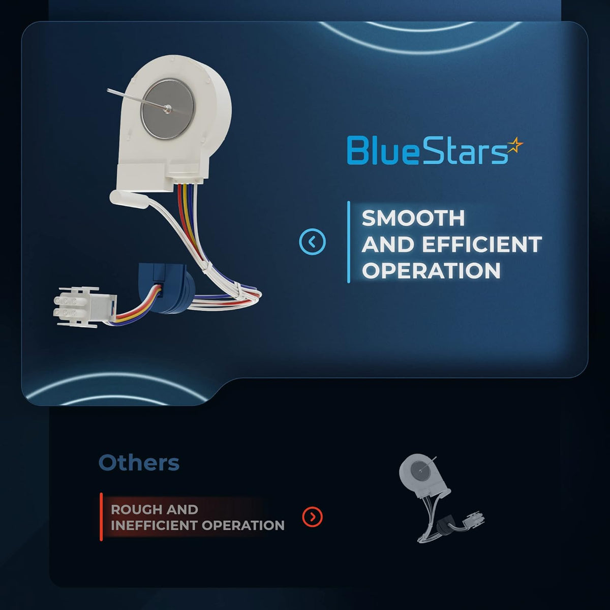 BlueStars evaporator fan motor for GE refrigerators showing smooth and efficient operation comparison.