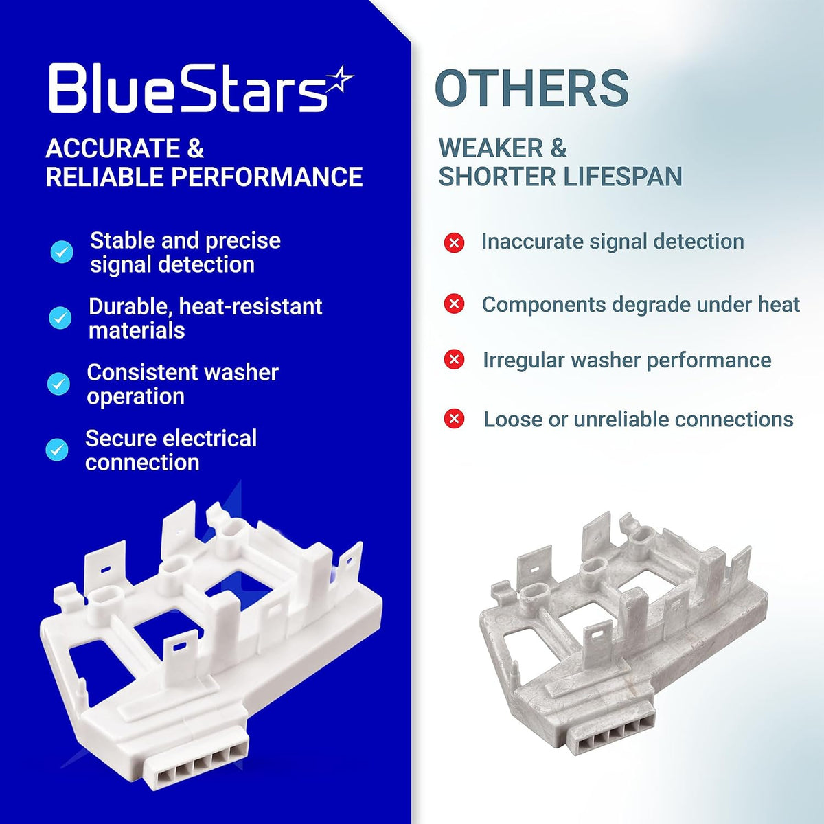 6501KW2002A Washer Rotor Position Sensor Assembly comparison showing a white BlueStars part versus a gray alternative