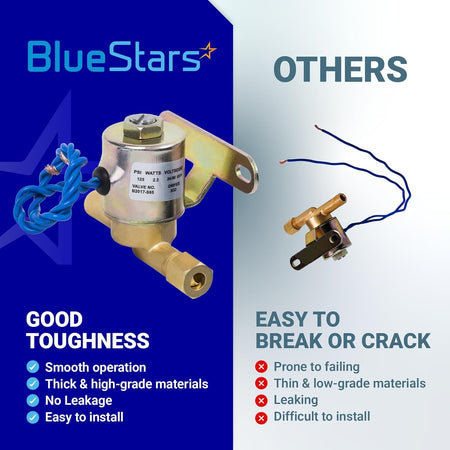 Comparison chart showing BlueStars 24V humidifier solenoid valve durability versus lower quality alternatives.