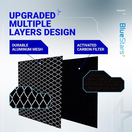 Infographic showing the multi-layer design of 8206230A microwave charcoal filter with aluminum mesh and carbon layers.