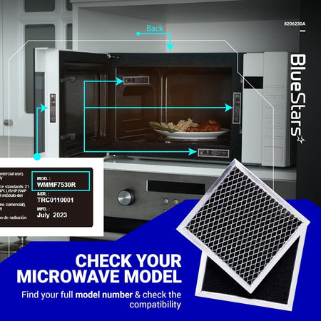 8206230A microwave charcoal filter compatibility guide showing filter placement and model number location.