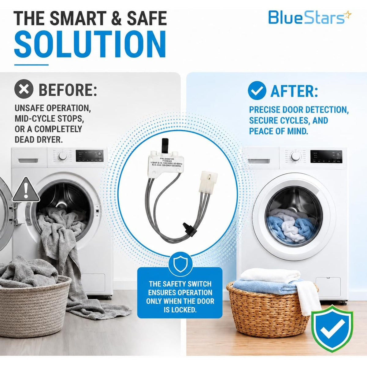 3406105 Dryer Door Switch, marketing graphic showing the switch between before-and-after dryer scenes