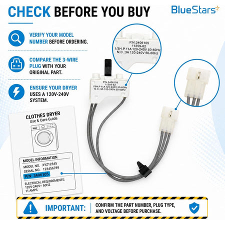 3406105 Dryer Door Switch, infographic showing the switch, labels, 3-wire plugs, and pre-purchase checks