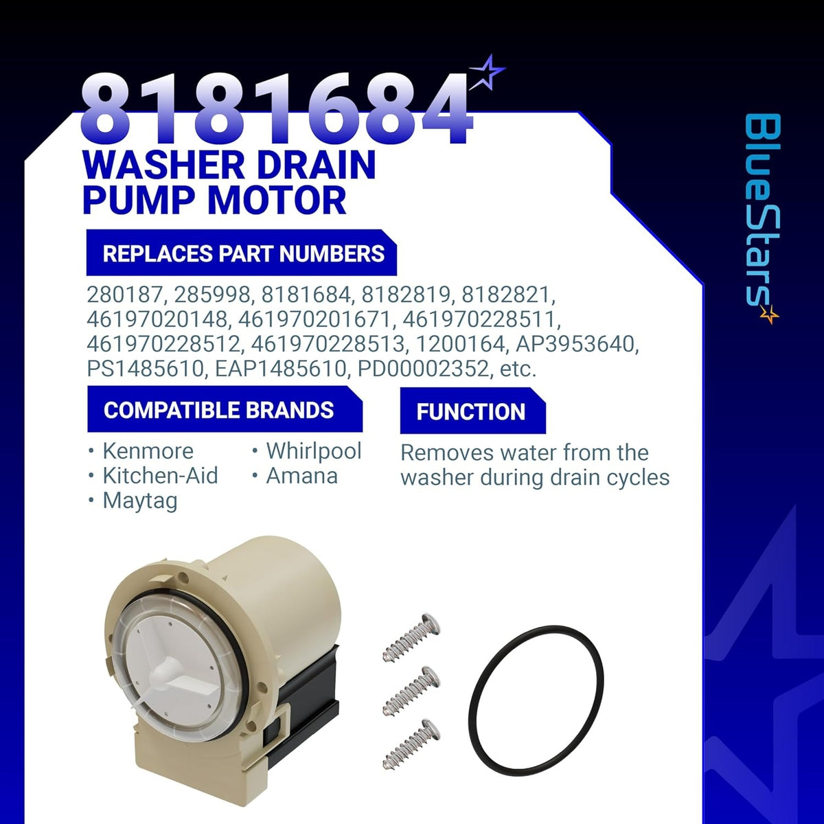 Infographic showing 8181684 washer drain pump motor with replacement part numbers, compatible brands, and included hardware.