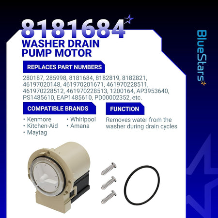 Infographic showing 8181684 washer drain pump motor with replacement part numbers, compatible brands, and included hardware.