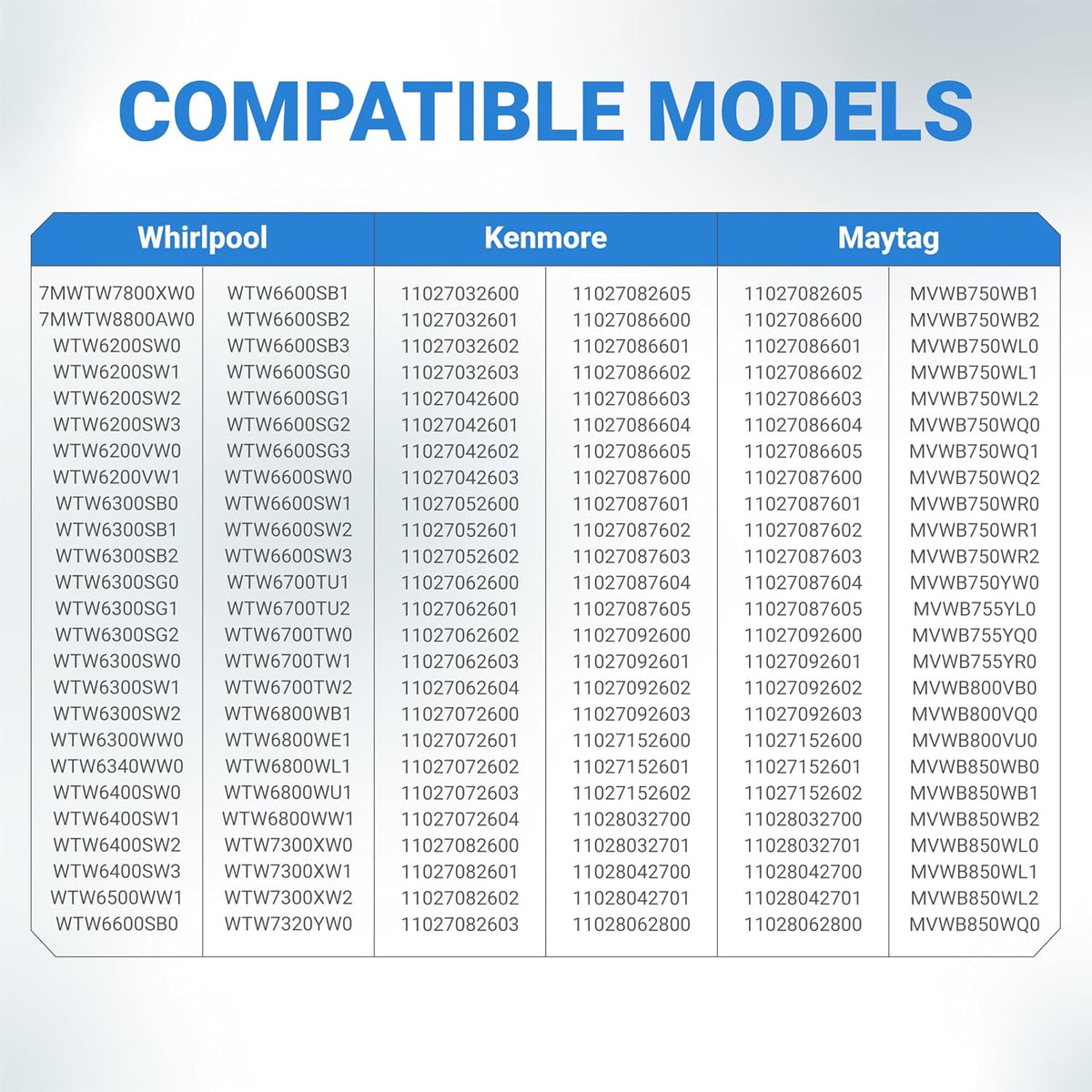 W10820039 280145 Washer Hub Kit compatible models chart listing Whirlpool, Kenmore, and Maytag washers