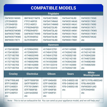 131763302 Washer Door Striker compatible models chart for Frigidaire, Kenmore, Crosley, Electrolux, Gibson, Sears and White-W
